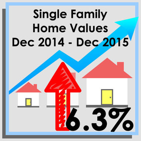 home_value_graphic_2