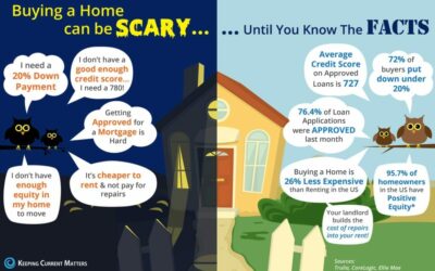 Buying a Home Can Be Scary