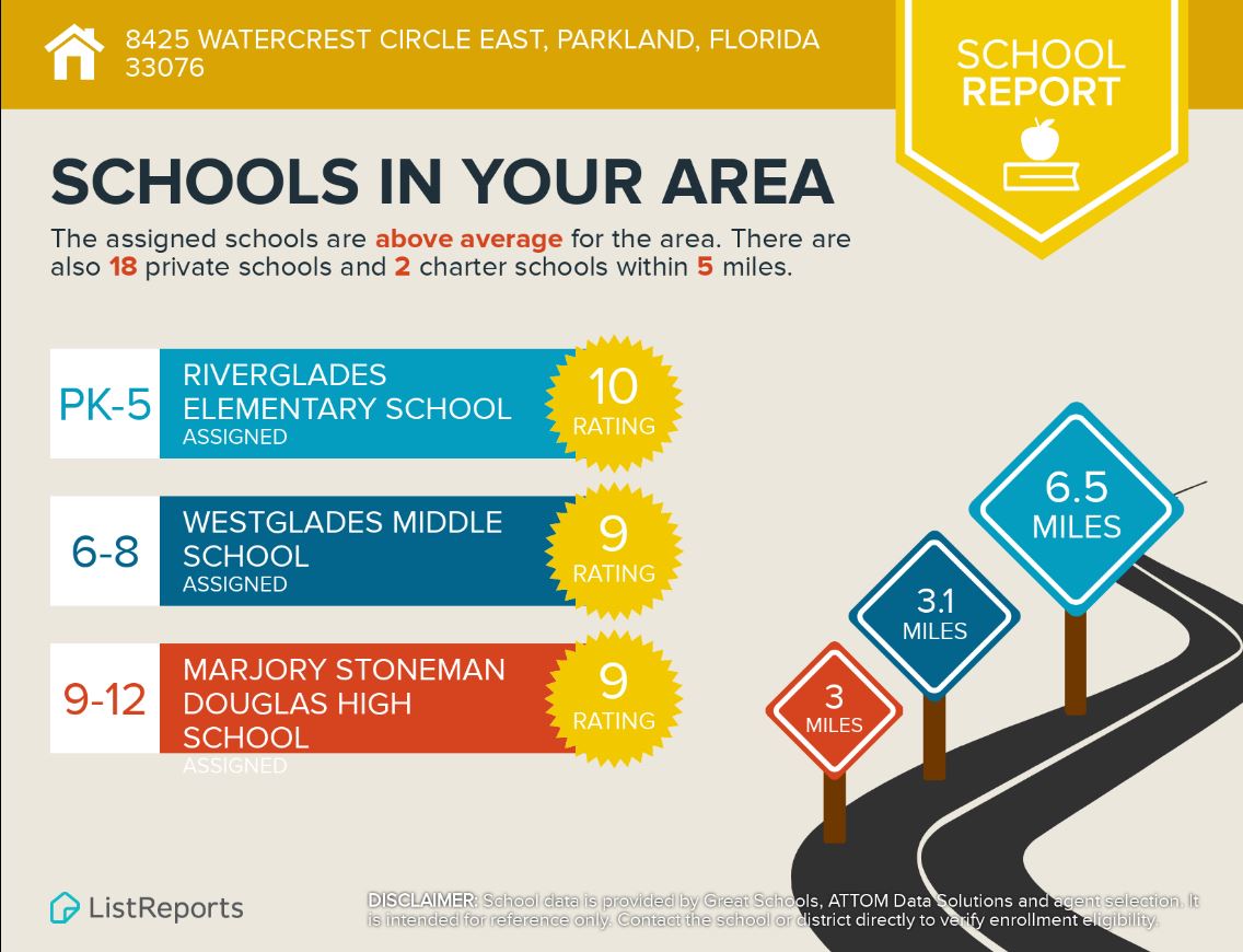 8425 Watercrest Circle East Schools